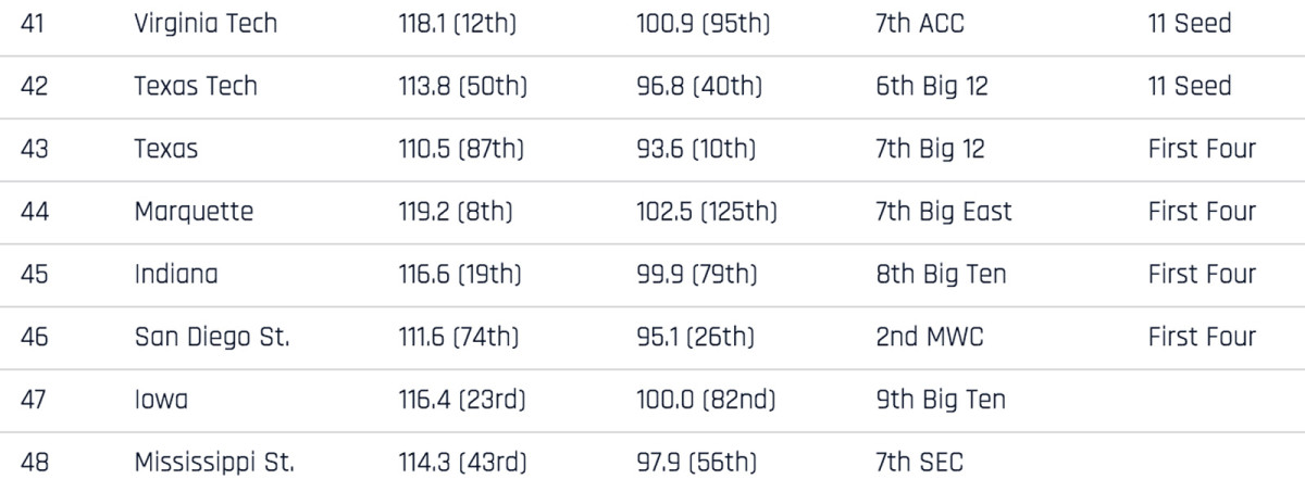 real-real-rankings-41-48.jpg